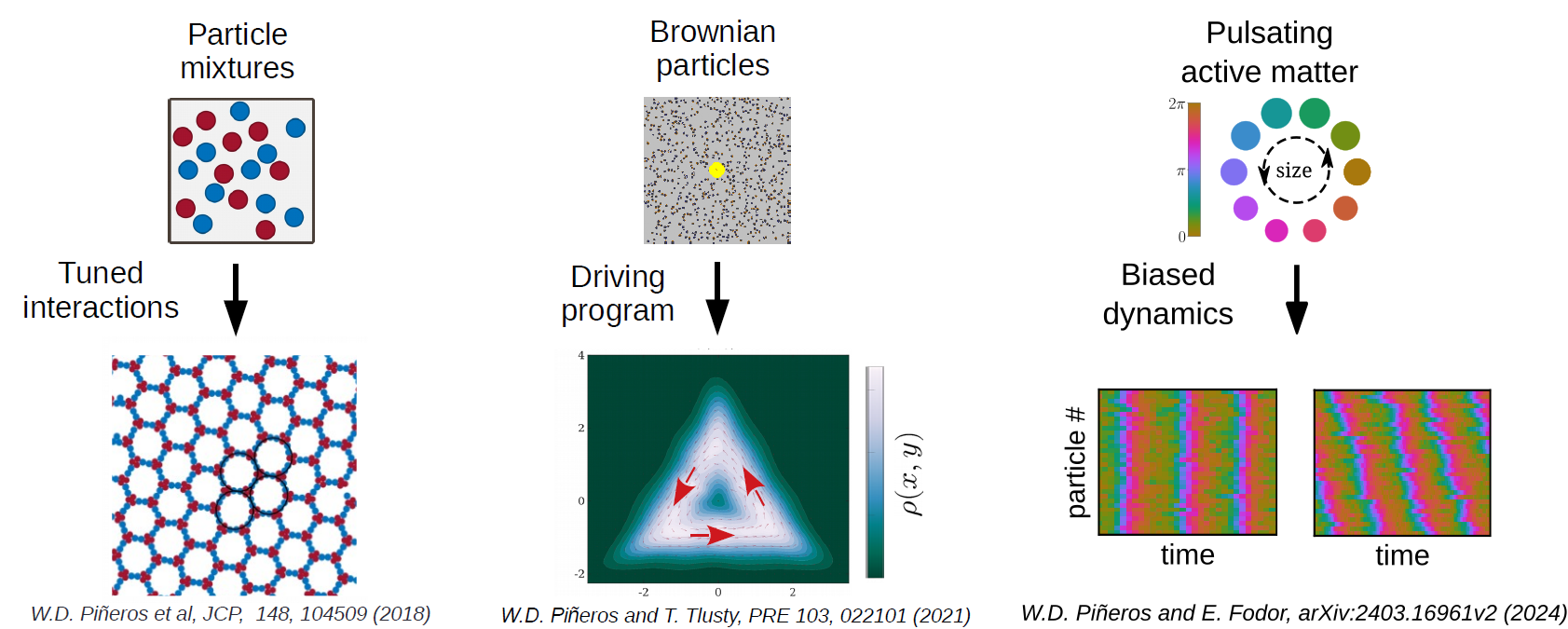 mini_intro_graphic.png, "Achieving organized behavior"